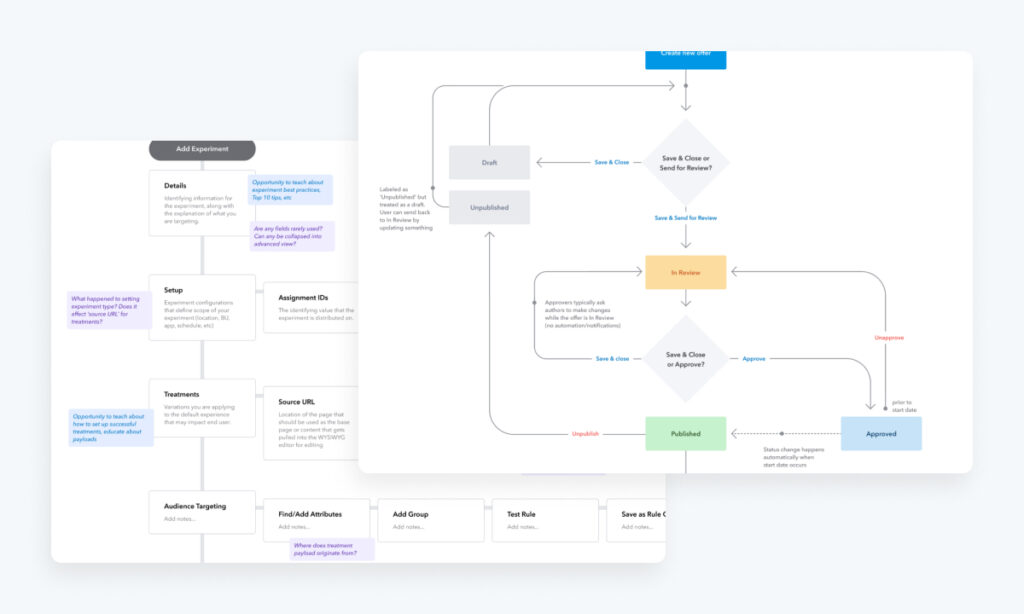 Intuit UX user flows